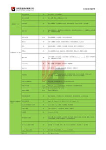 廣州性能測試課程 提升軟件開發(fā)質量的必修課